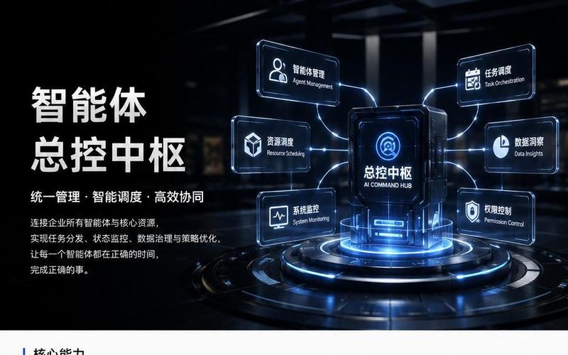AI 智能体总控中枢海报