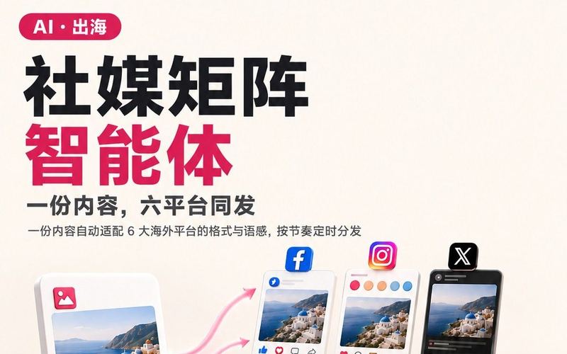 社媒矩阵智能体 产品海报